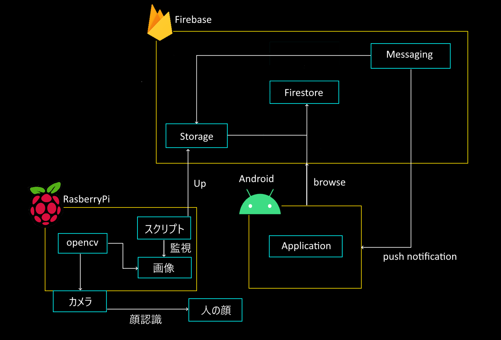 HelperxHelper のシステム構成図