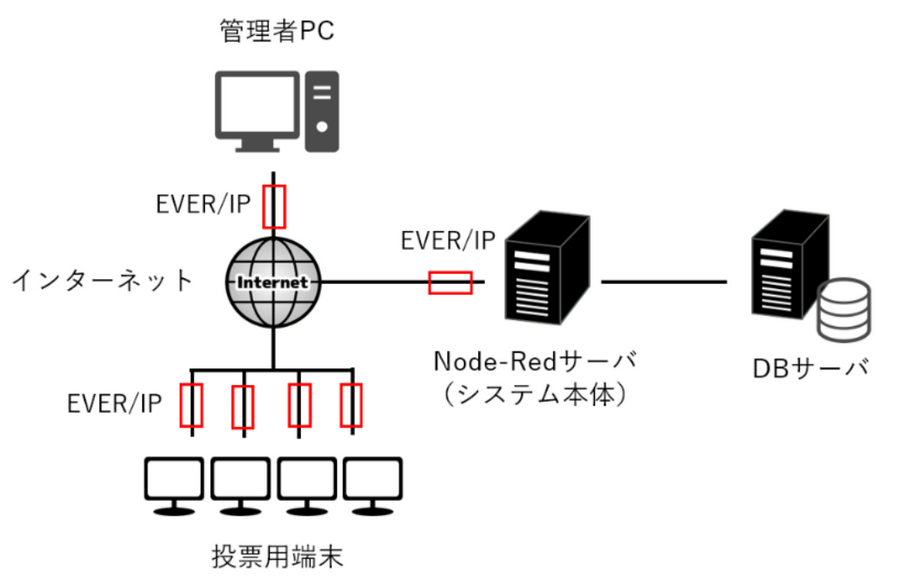 卒業研究システムの構成図