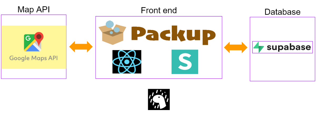 おさんぽぽんの技術スタック画像